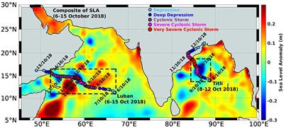 Simultaneous Occurrence of Tropical Cyclones in the Northern Indian Ocean: Differential Response and Triggering Mechanisms